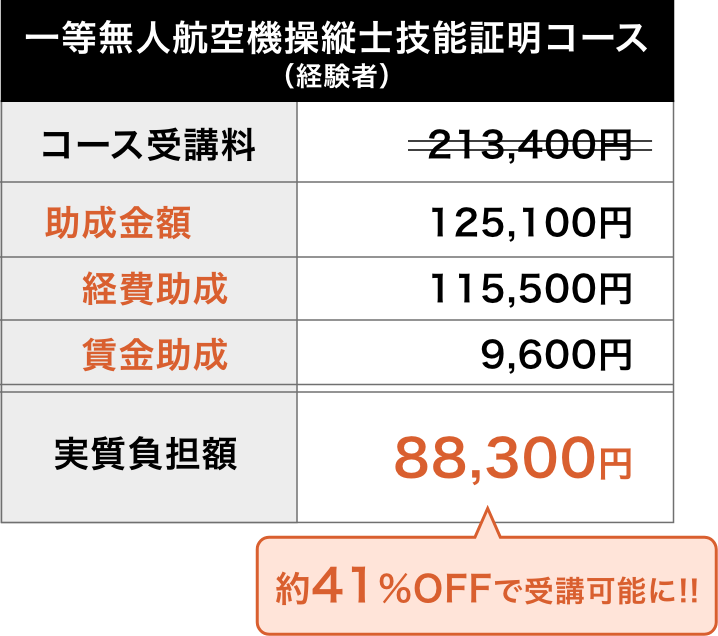 一等無人航空機操縦士技能証明コース（経験者）支給例